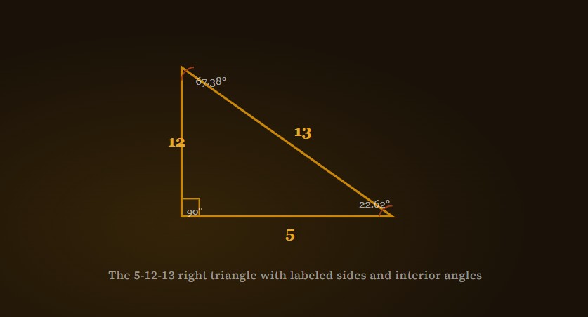 5-12-13 right triangle diagram